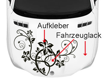 was ist ein Aufkleber für´s Auto