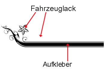 was ist ein Autoaufkleber