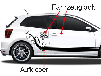 was ist ein Aufkleber für´s Auto