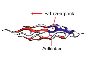 Was ist ein 3D-Autotattoo
