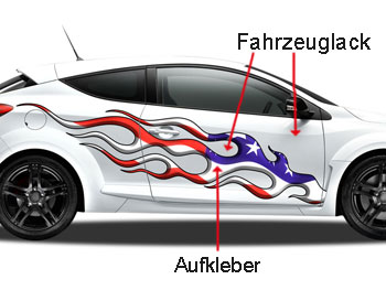 Was ist ein 3-d Autoaufkleber