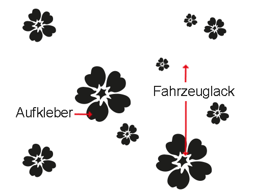 was ist ein Autoaufkleber