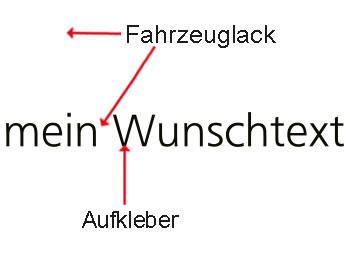 was ist ein Autoaufkleber