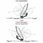 Preview: Motorhaubenaufkleber Windsurfer mit Kompassrose - Ansicht Ausrichtung