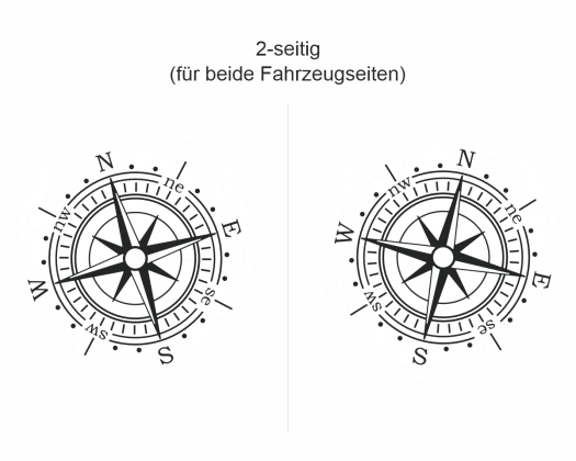 Wohnwagendesign Farbiger Kompass - Ansicht zweiseitig für beide Fahrzeugseiten und Farbauswahl