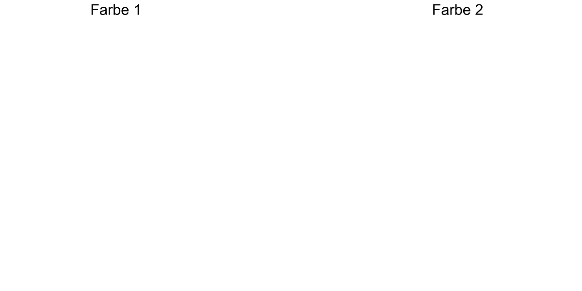 Mehrfarbiger Autosticker mit Kompass und Blumen Satz